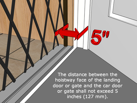 Door Baffle - Home Elevator Space Guard